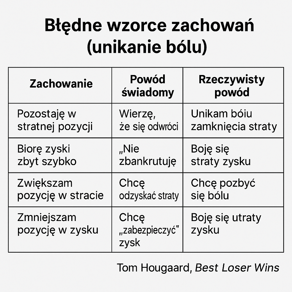 błędne-wzorce-zachowań-na-giełdzie