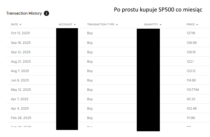 Kupowanie S&P 500 co miesiąc Moje kupowanie: S&P 500 (VUAA) co miesiąc