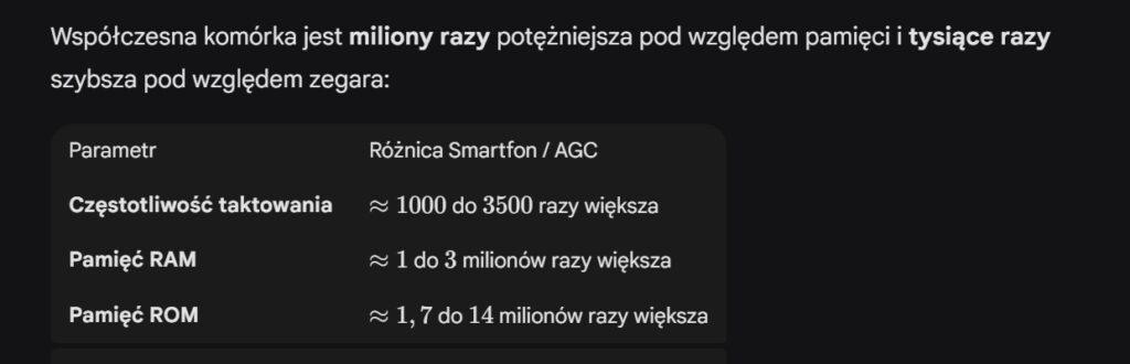 Porównanie procesora komórki vs moc procesora rakiety lądującej na księżycu